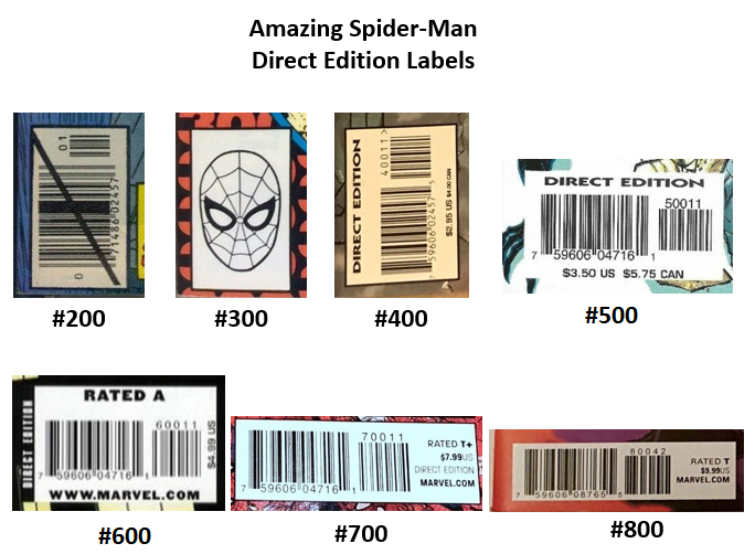 Amazing Spider-Man direct edition labels from #200 - #800.