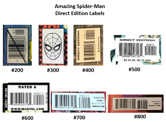 Amazing Spider-Man direct edition labels from # 200- # 800.