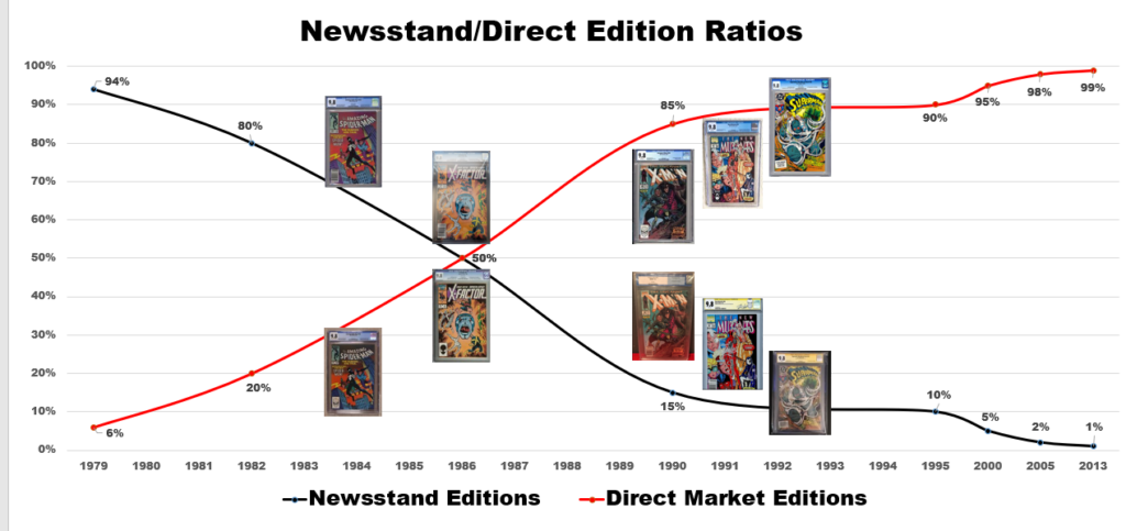 Newsstand-and-Direct-Edition-Ratios-1024x483.png