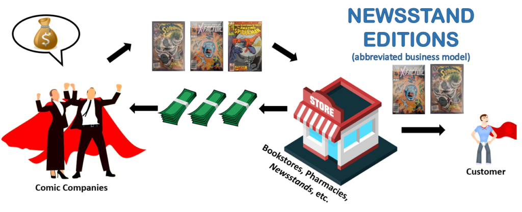 Newsstand Edition business model