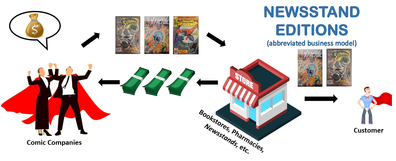 what-s-the-difference-between-newsstand-and-direct-editions-in-comics