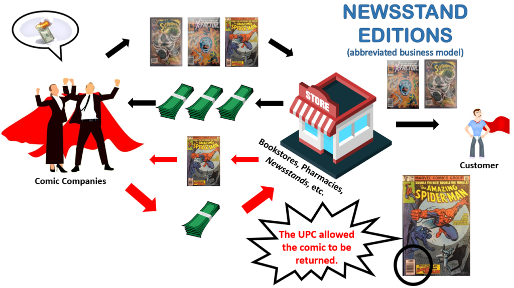 Newsstand Edition business model