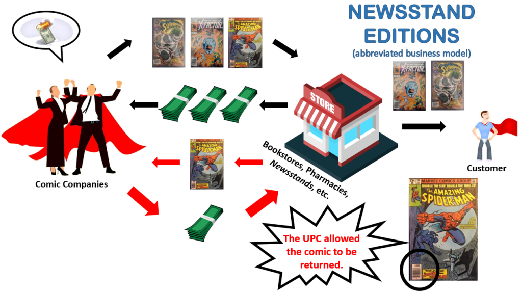 Kiosk Edition business model