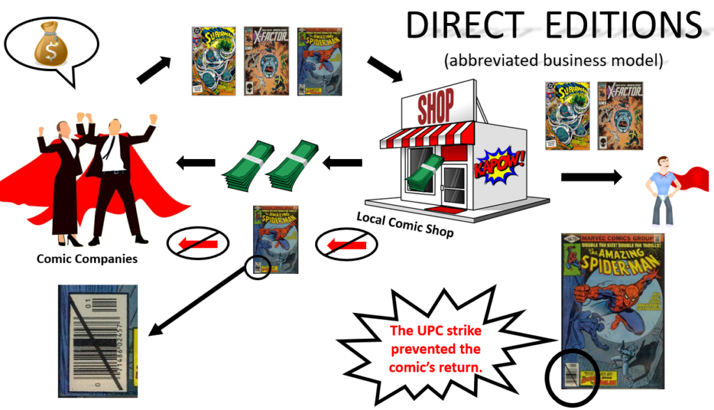 Direct Edition business model
