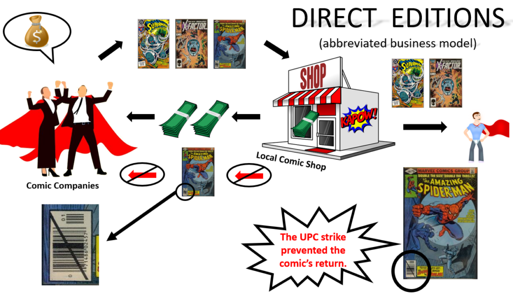  Direct Edition business model