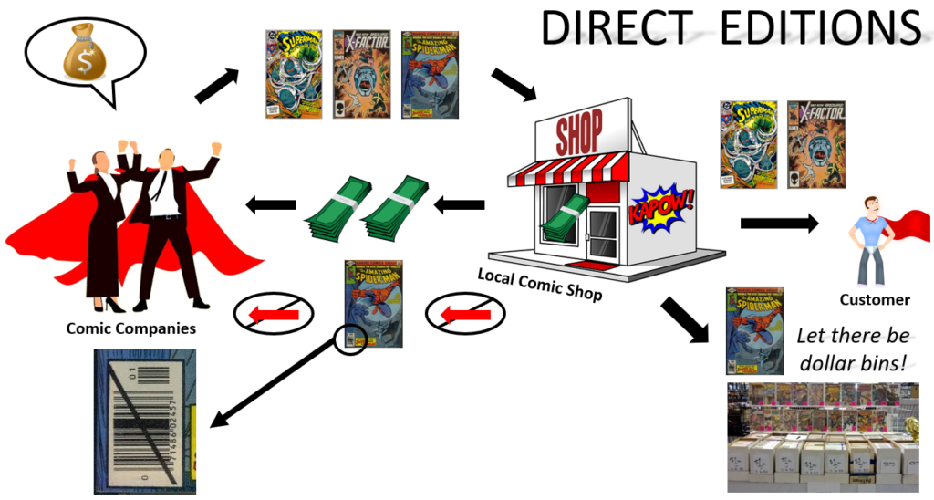 ediția directă model de afaceri